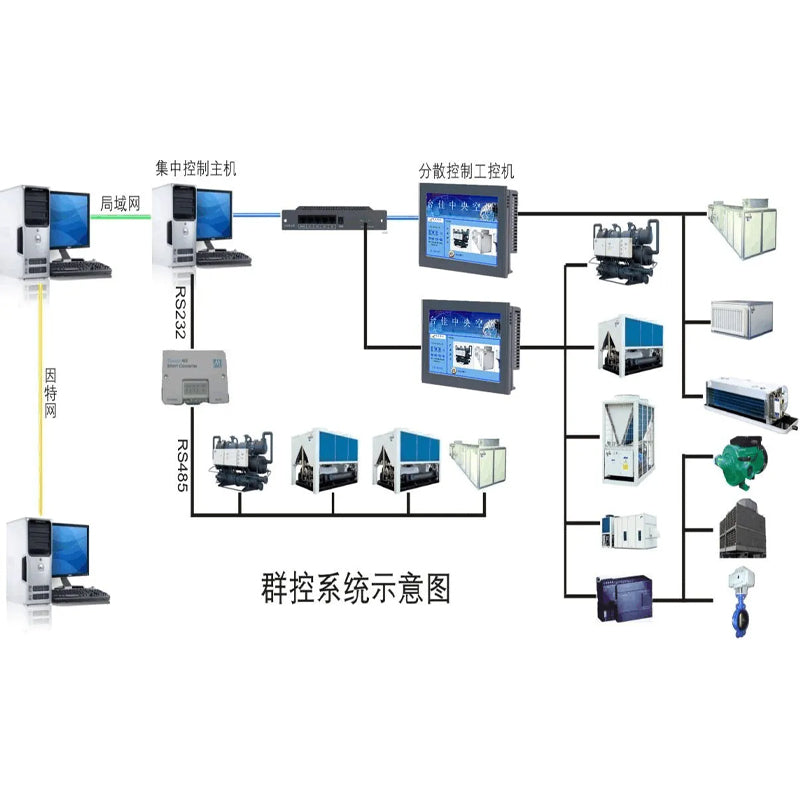 Chuanglian Central monitoring system (Please consult customer service for prices)