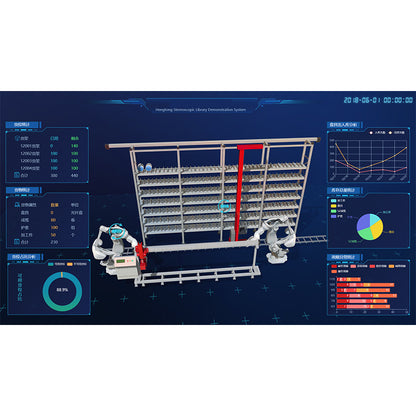 hengtong Manufacturing management software system wcs/wms (ask customer service for price)
