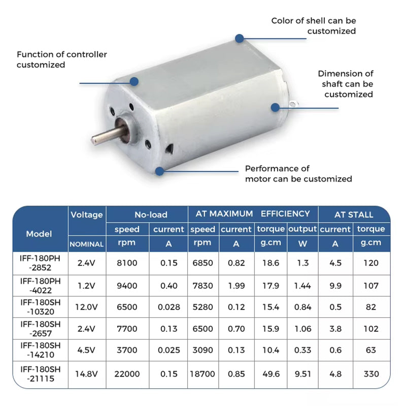 yitongou Miniature geared motors (ask customer service for prices)