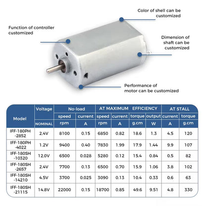 yitongou Miniature geared motors (ask customer service for prices)