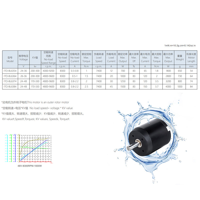 yitongou Spur gear motors (ask customer service for prices)