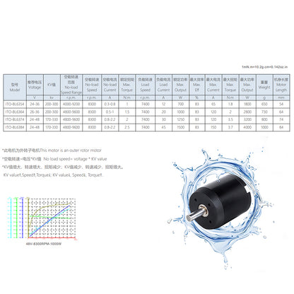 yitongou Spur gear motors (ask customer service for prices)
