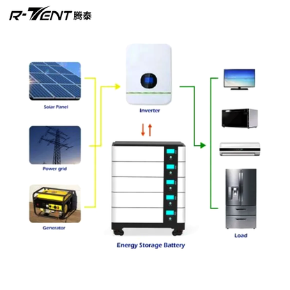 TENGTAI Solar Power Solutions Off-Grid Energy Storage（Ask customer service for specific prices）Intelligent Home Solar Emergency Energy Storage System  High-efficiency fast-charging home solar energy storage system