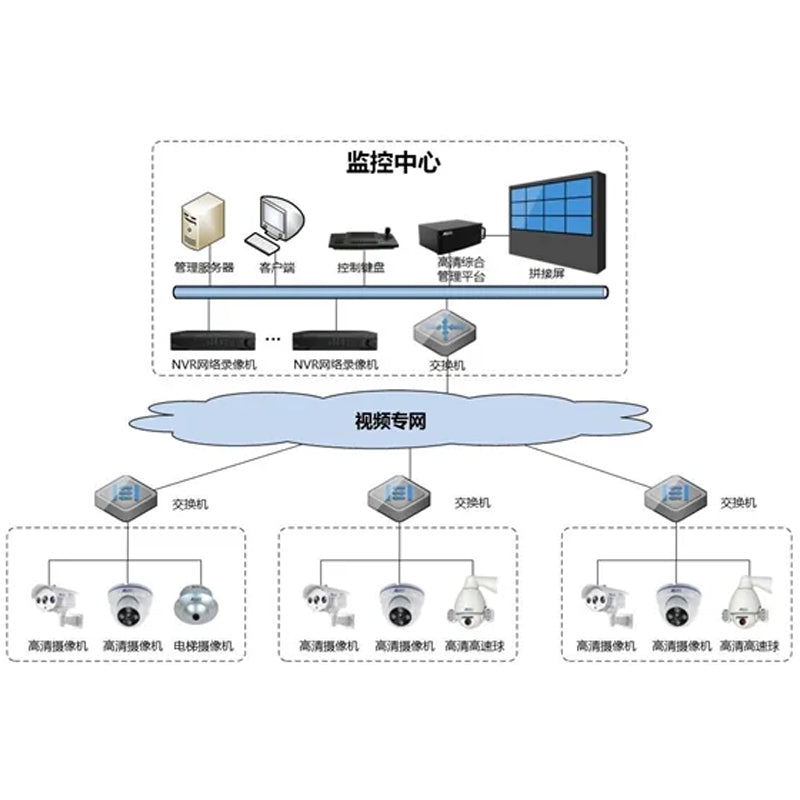 Chuanglian  Central monitoring system  (Please consult customer service for prices)