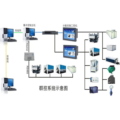 Chuanglian  Central monitoring system  (Please consult customer service for prices)